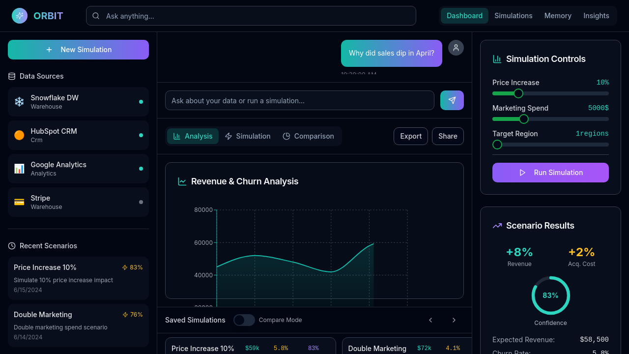 Preview of ORBIT: AI-Driven Insights